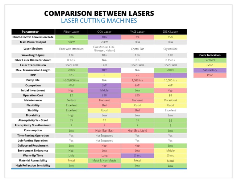 Laser Comparison Chart PDF Laser Optical Fiber