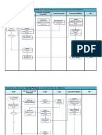 Flujogramas de Consulta Externa Aumentado