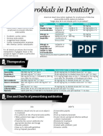 Antimicrobials and Analgesics Handout JULY 2021