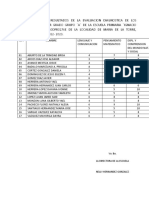 Concentracion de Resultados de La Evaluacion Diagnostica de Los Alumnos Del Primer Grado Grupo A