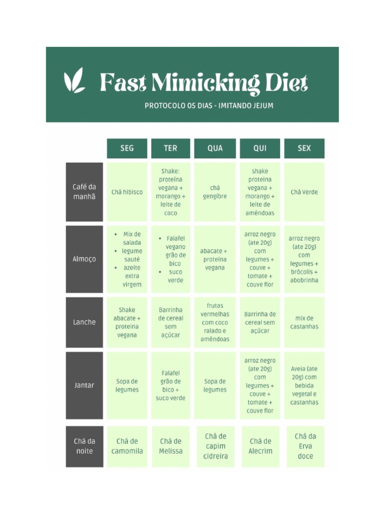 FMD Dieta | PDF