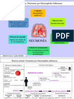 Tarea Epidemio