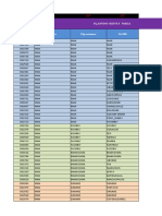 Daily Report Survey MTN