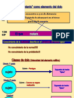 El Dolo y El Error de Tipo