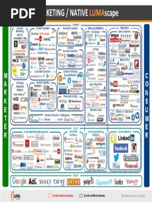 Content Marketing
