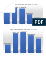 Statistik - Keuangan - Aceh - 2022