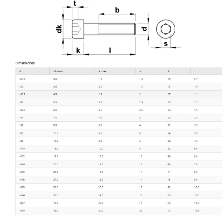 tabla-tornillo-allen-4762-pdf