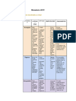 Resumen Autonomía Personal y Social Tema Final Educación Infantil