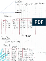 Método Numérico Newton Raphson