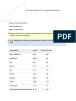 ISO Language Codes Table