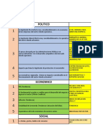 Evaluacion Analisis Pest Macroentorno