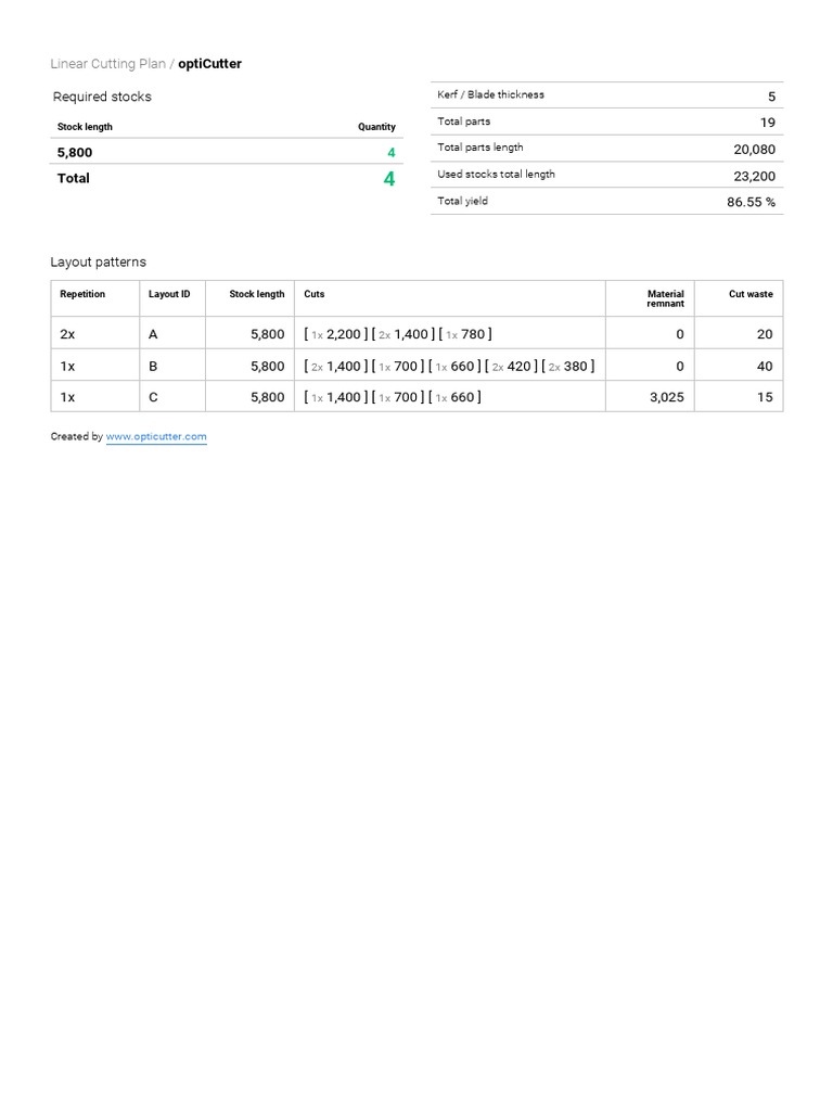Opticutter Solution | PDF