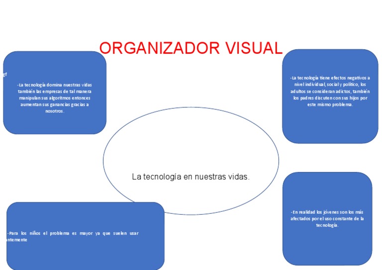 Organizador Visual | PDF