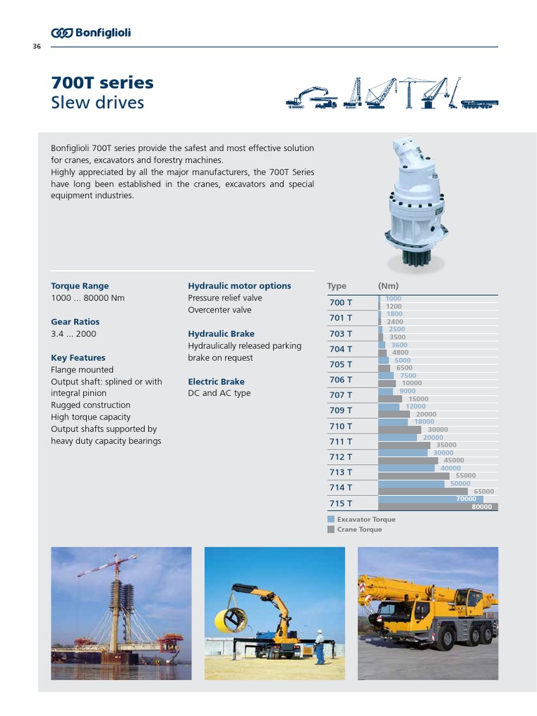 Heavy Equipment Slew Drives | PDF | Electric Motor | Manufactured