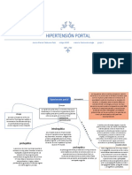 Hipertension Portal