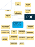 Mapa Desarrollo