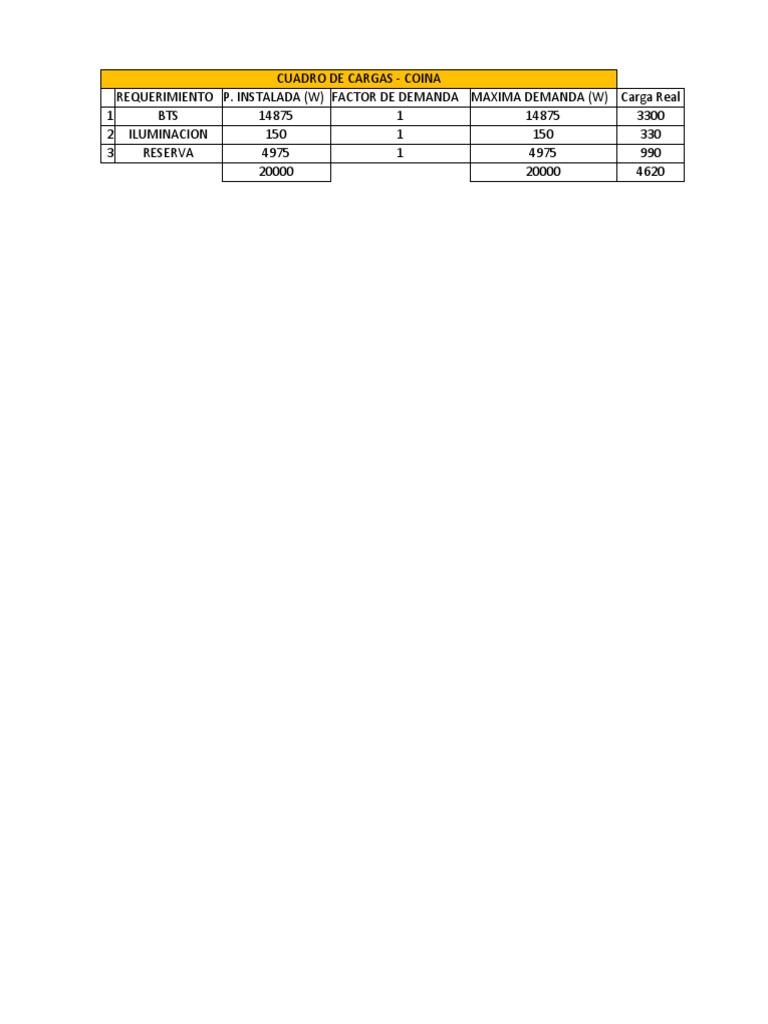 cuadro de cargas PDF