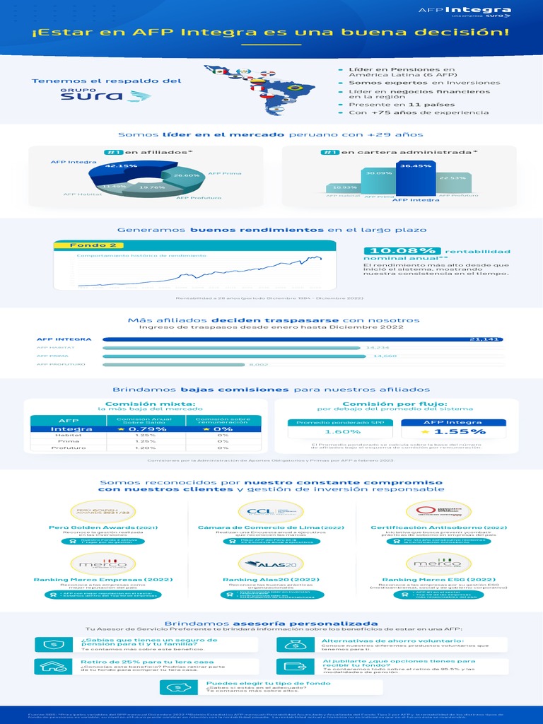 Infografía AFP Integra - Comercial - 022023 | PDF | Pensión | Economias