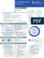 State of The Cobalt Market Report Infograph