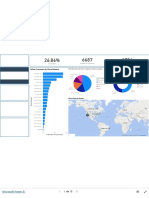 Databel Dashboard