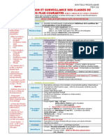 326 Prescription Et Surveillance Des Classes de Me - Dicaments Les Plus Courantes Chez L'adulte Et Chez L'enfant