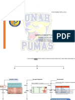 Signos Vitales Mapa Conceptual