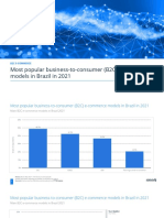 Statistic - Id1188504 - Main b2c e Commerce Models in Brazil 2021