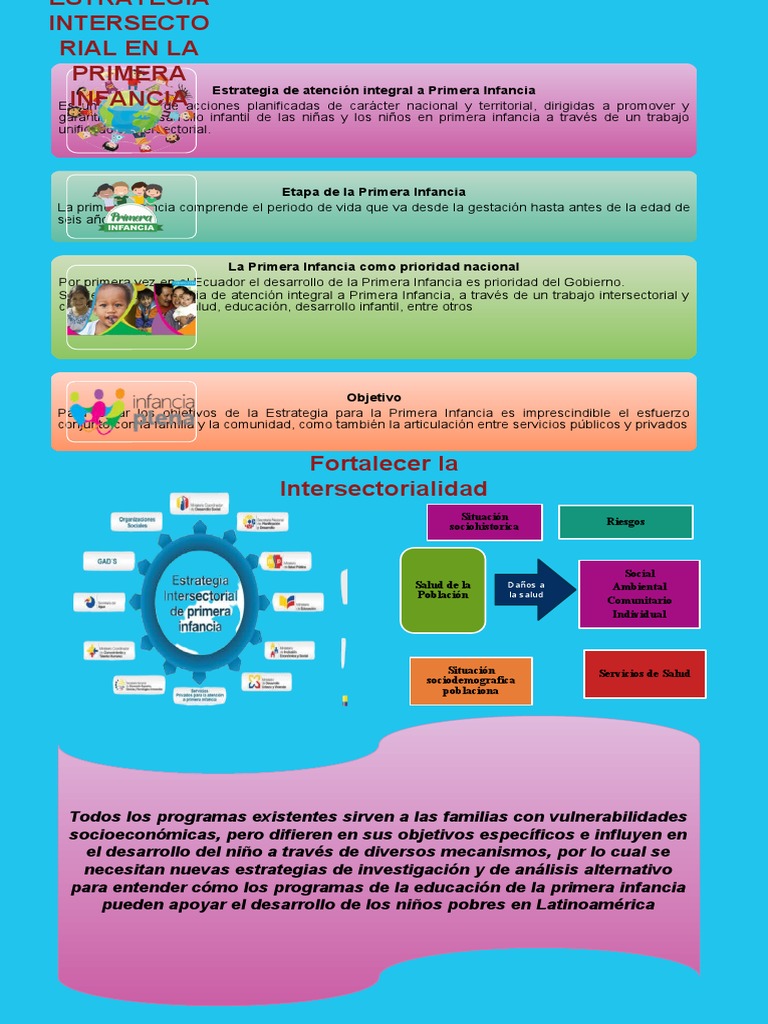 Estrategia Integral para la Primera Infancia | PDF | Infancia ...