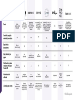 Cuadro Comparativo Distribuidoras v.2