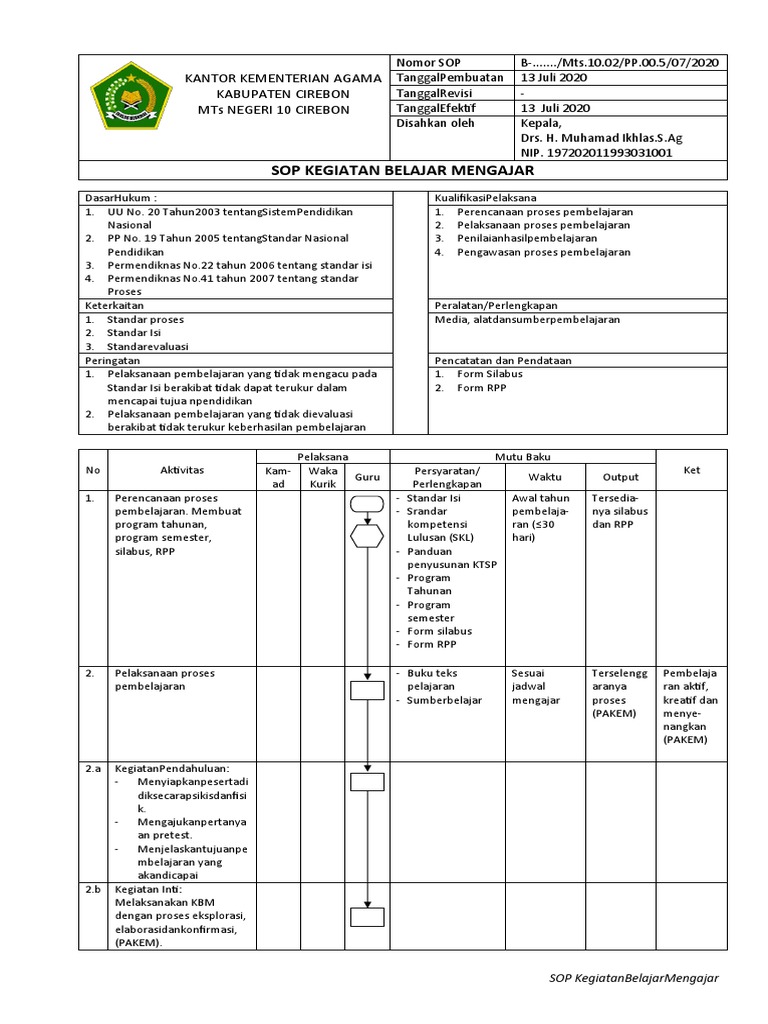 SOP Pembelajaran MTs Negeri 10 Cirebon | PDF
