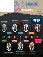 Linea de Tiempo Presidentes de Panamá