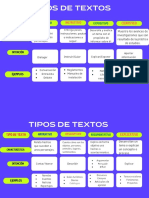 Tipos de Textos