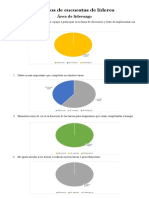 Gráficos de Encuestas de Líderes INFORME