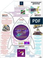 Idea Canvas - Moonshot Pirates PDF