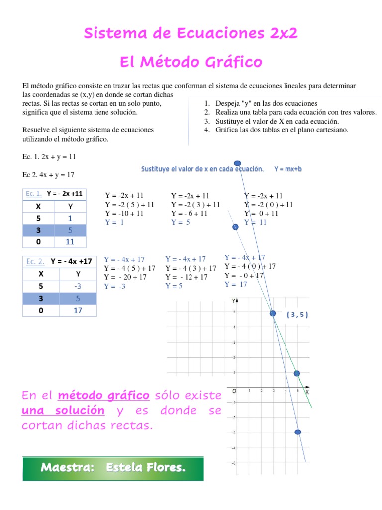 Sistema de Ecuaciones Con El Método Gráficopdf1 | PDF | Sistema de ...