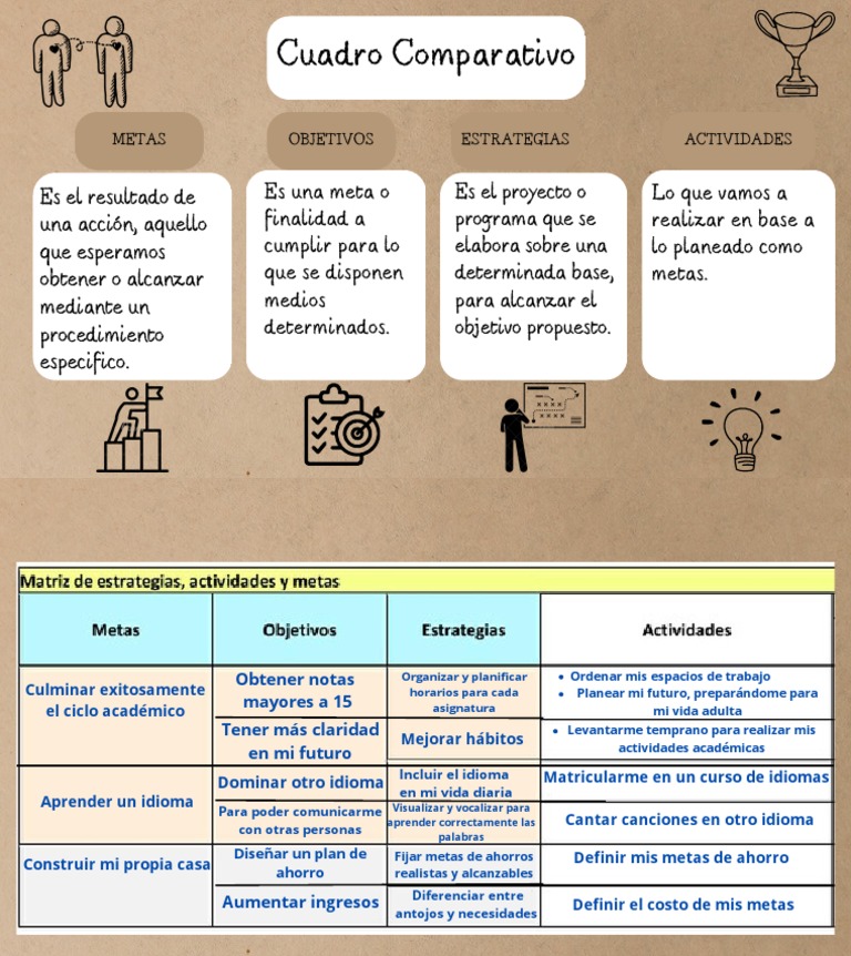 Cuadro Comparativo de Metas y Objetivos | PDF | Crecimiento personal y ...