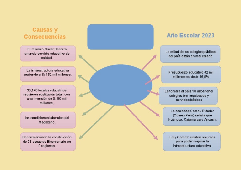 Causas y Consecuencia de La Crisis de La Educacion Peruana ...