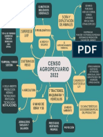 Censo Agropecuario 2022