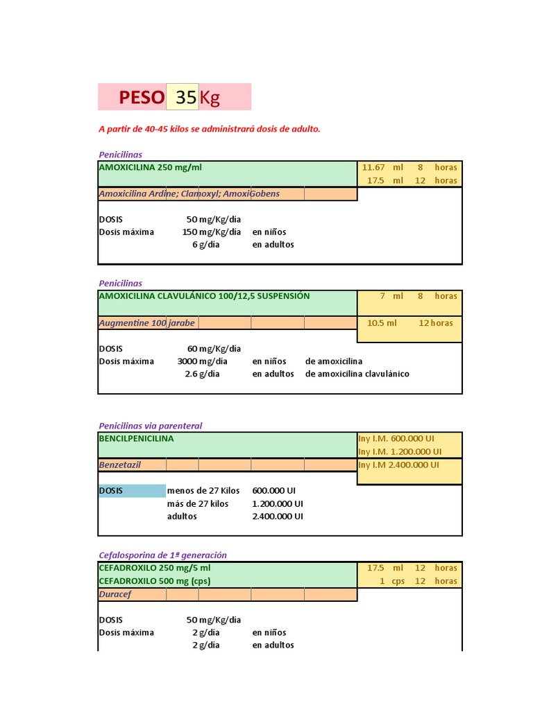 Dosificacion Medicamentos | PDF | Drogas | Farmacología