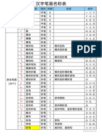 笔画笔顺表los 32 trazos basicos