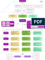 LP14 Apuntes Mapa - Conceptual - Psicologia - Escolar - VMP