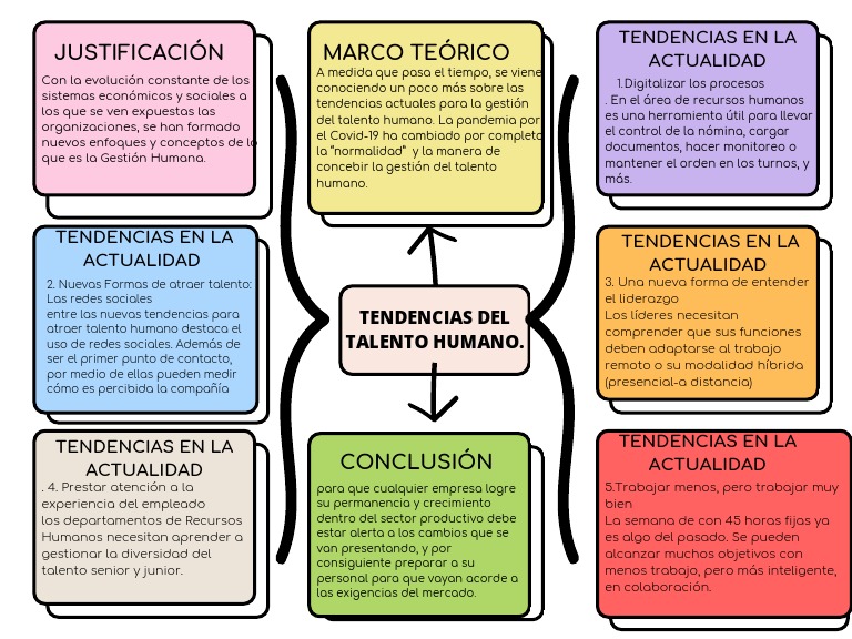 Tendencias Actuales en Talento Humano | PDF | Gestión del talento ...
