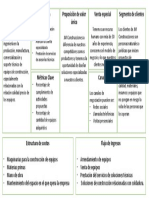 Lean Canvas