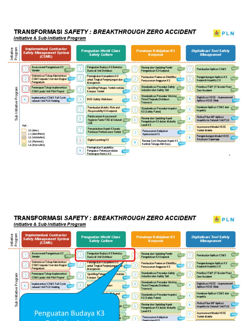 Transformasi Safety: Breakthrough Zero Accident: Initiative & Sub ...