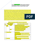 v5 Translated CONCEPTUAL MODEL OF INTRUCTIOAL VIDEO BASED ON PROJECT ORIENTED PROBLEM BASED LEARNING AND COMPETENCY BASED EDUCATION IN TECHNICAL AND VOCATIONAL EDUCATION