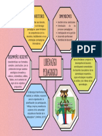 Mapa Conceptual Lluvia de Ideas Doodle Creativo Multicolor Pastel