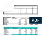 Análisis y Transformación de Datos