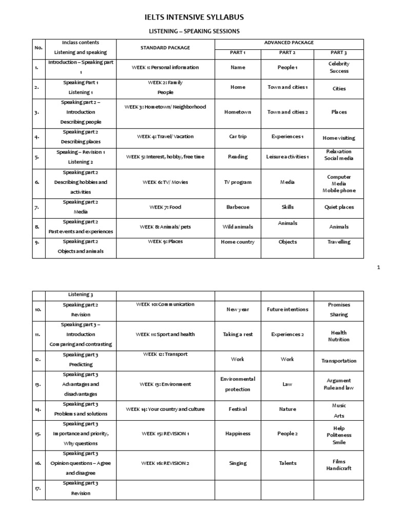 Ielts intensive syllabus 2023 updated pdf communication