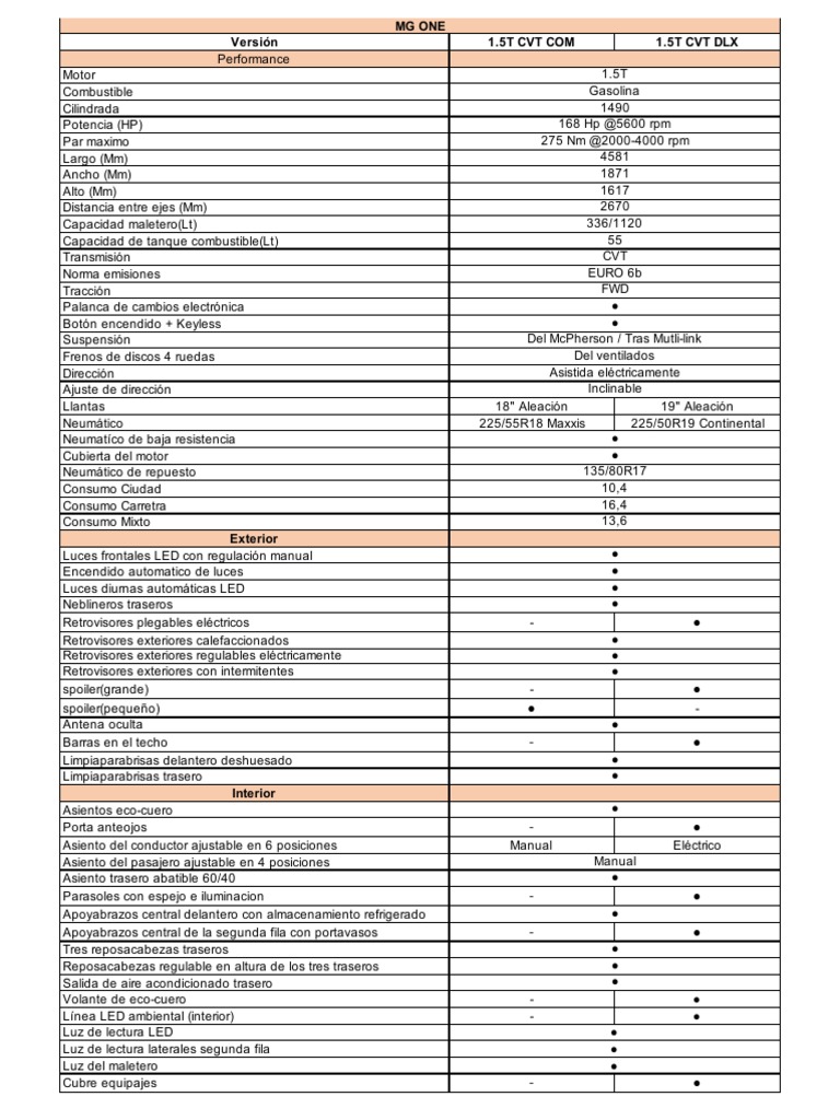 ficha_técnica_mg_one | PDF | Airbag | Transporte privado