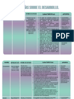 Las Teorías Sobre El Desarrollo